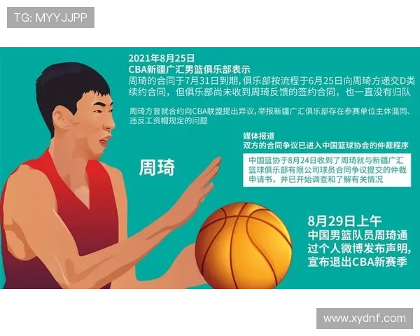 CBA引入升降级制度后赛新规则