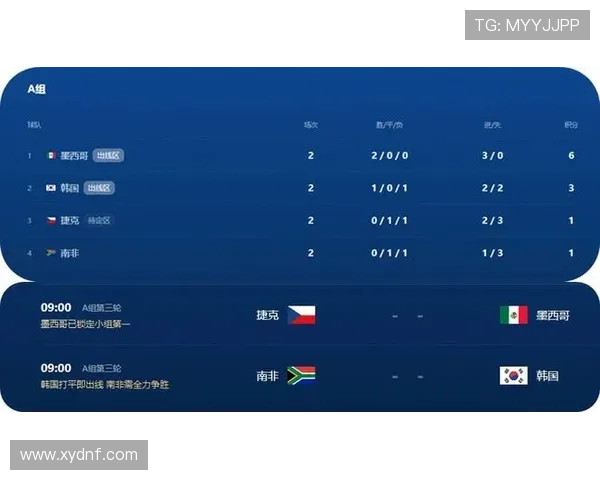 0比0默契球韩国遭做掉出局赛